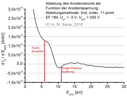 Low-energy-bereich der Kennlinie