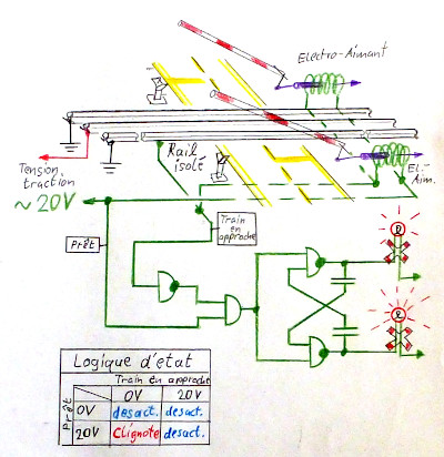 Funktionsplan